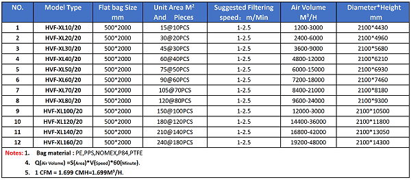 Model Selection Table