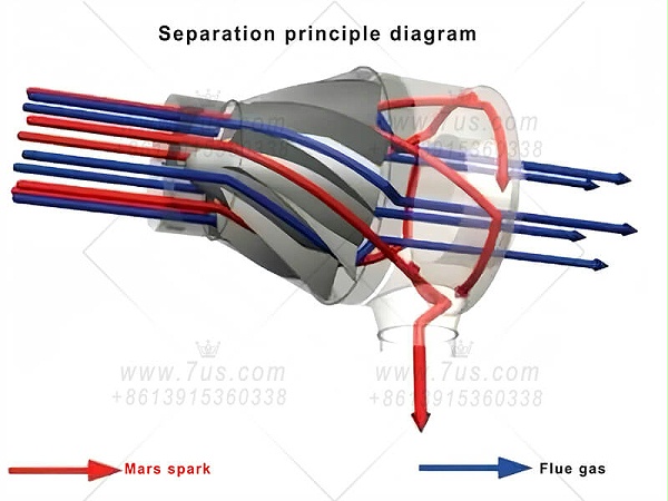 Mars Spark Arrestor-Swirl Collision type