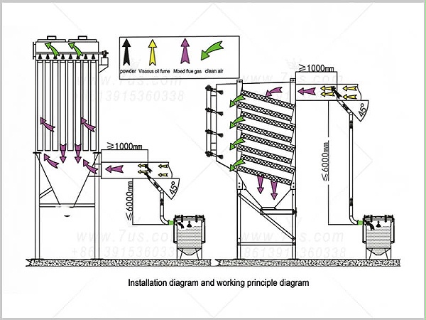 PREVENT BAG FILTER CARTRIDGES FROM CATCHING FIRE