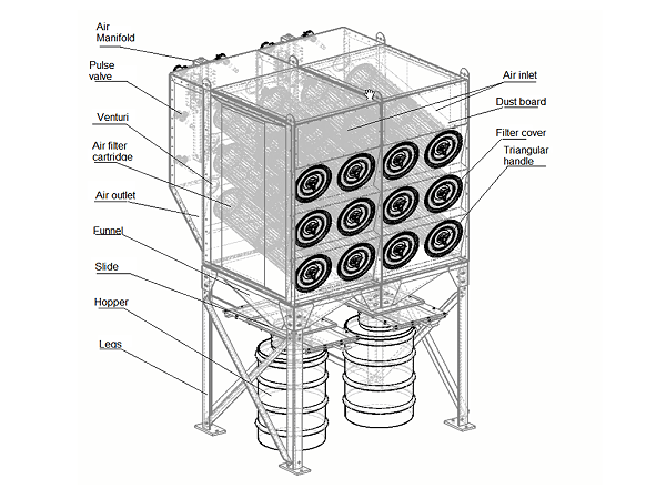 cartridge dust collector