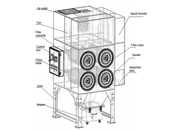 cartridge dust collector