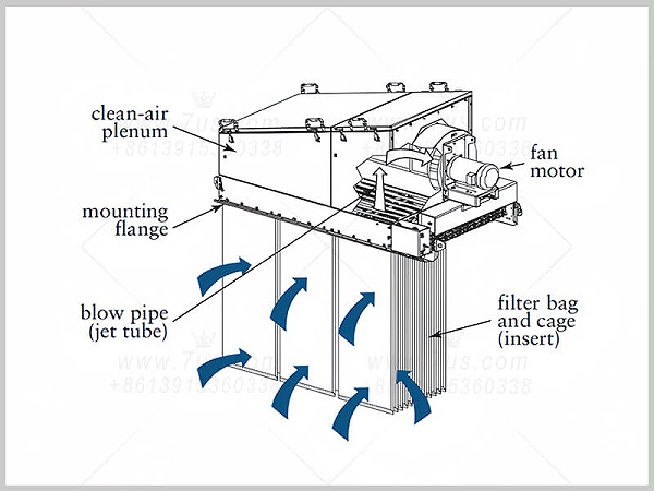 Warehouse top dust collector